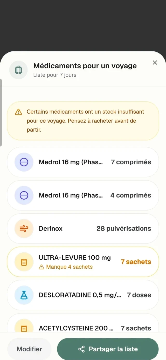 Pilou, liste des médicaments à emporter pour sept jours de voyage.